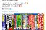 ソニックのエイプリルフールネタがいいね1500しか付いてないの悲しい