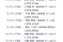 SKE48 超世代メンバー “パレオはエメラルド”リメイク選抜 決定オーディション！イベント経過 4/12 11:30追記情報