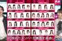 【AKB48】18期が全員残る「OUT OF 48」ってただのゴリ推しオーディションだよね