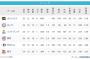 【悲報】パ・リーグの6位、予想困難になる