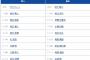 【巨人対楽天2回戦】3（左）秋広　6（捕）炭谷銀仁朗