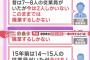 建設業界、69歳で若手だった！