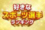 好きな「現役スポーツ選手」TOP10  1位に選ばれたのは？