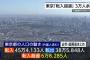 東京の一極集中、止まらない