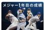 【悲報】千賀滉大、MLBJAPANからハブられる