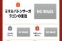 【画像】ファミコン国民投票「隠れた名作といえば？」→結果