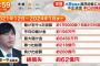 一平の勝ち総額218億円wwwwww