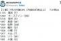 【朗報】7月の月間OPS、清宮幸太郎さんがOPS1.135を叩き出しトップに