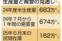 農林水産省「米が余ってます…」