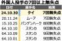 【朗報】Deケイ、NPB史上4人目の7回以上無失点の外国人投手だった