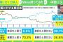 【内閣府調査】日本人の84.7％「中国に親しみを感じない」(ABEMA)