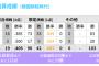 仲邑菫さん、韓国代表選手に選出される