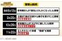 【緊急】神奈川県警、反撃開始WWWWWWWWWWWWWWWWWWWWWW