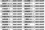 【衝撃】指原莉乃さん、ギャラCM1本5000万円だったｗｗｗｗｗｗｗｗｗｗｗｗｗｗｗｗｗｗｗｗ