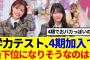 【櫻坂46】学力テスト、4期加入で最下位になりそうなメンバーは…