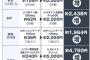 【画像】アトピー、薬が高過ぎて破産へ・・・・・
