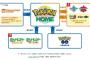 【悲報】ポケモンファンがSwitch2のデータ移行に失敗して過去20年分の育成データを失う