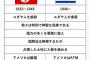 【X】中国の駐大阪総領事、ヤバすぎる画像を一時ポストし駐日イスラエル大使をマジギレさせる「あらゆる一線を越えた」「日本も対応を」←！？