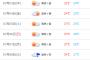 もうずっと３０℃度over