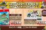 「ファンタジーライフi」120万本突破！！！！