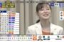 【画像】当選した瞬間の参政党「おさや」氏ｗｗｗｗｗｗｗｗｗｗｗｗｗｗｗｗｗｗｗｗｗｗｗｗ