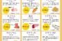 納豆、最強の食べ物だったｗｗｗｗｗ