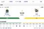 【虎実況】[8月2日] 阪神 vs ヤクルト（神宮）18:00～