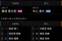 【画像】読売ジャイアンツＶＳ藤浪晋太郎ｗｗｗｗｗ