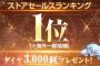 【Gジェネエターナル】海外1位のダイヤ3000個が予想外の早さで配布開始