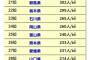 【画像】北海道の人口密度ｗｗｗｗｗｗｗ