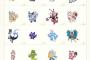 ホヨバース最新作、ポケモンを全力で潰しにかかるｗｗｗｗｗｗｗｗｗｗ