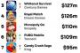 世界ゲーム売上高ランキングトップ10、日本のゲームなくなる