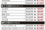 【悲報】ドリンクバー、元を取るのは不可能だったｗｗｗｗｗｗｗｗｗｗｗｗｗｗｗｗｗｗｗｗｗｗｗｗｗｗｗｗｗｗ