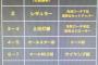 【朗報】大谷翔平さん、ヒッソリと5年連続でfWAR8.0超えを達成してしまう
