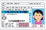 【疑問】免許更新の講習費はともかく協力費を払うのが嫌。みんな払ってる？