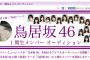 【乃木坂46】お前ら鳥居坂46に若くて可愛いメンバーが集まったらどうするの？