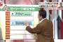 割とマジで優勝ってヤクルトじゃね？