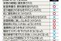 自殺した中学生が受けたイジメ一覧ｗｗｗｗｗｗｗｗｗｗｗｗｗｗｗｗｗｗｗｗｗｗｗｗｗｗｗｗ