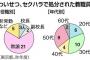 女子生徒に「キスして嬉しかった」などとメール → 懲戒免職 → 同僚らが厳し過ぎると教育委員会を非難