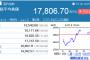 今日の日経平均、17750円→18800円→17800円　前日比733円安