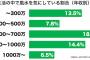 金持ちは風水を信じない