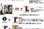 【佐野研二郎速報】２０２０年東京オリンピックエンブレム使用中止ｷﾀ━━━━(ﾟ∀ﾟ)━━━━!!