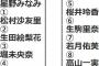 乃木坂46が合コンに来たらお前らどこに座りたい？