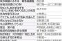 SEALDsが日本の政治や歴史を学ぶための書籍十五冊を発表…名付けて「選書プロジェクト」