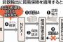 防衛省が武器輸出事業に貿易保険の適用を検討…民間企業の武器輸出を推進！