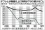 だから経済学は｢科学｣として扱われない｢世界を破綻させた経済学者たち｣