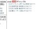 【速報】AKB48「今夜は帰らない」8代目レギュラーは高橋朱里・向井地美音・大島涼花の3人で決定の模様！！