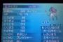 ポケモンorasでスイクン厳選したい初心者だけど