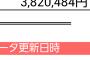 【画像】21歳でこの貯金額なんだけどどう思う？