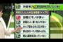 早死にした人の生活環境ベスト5